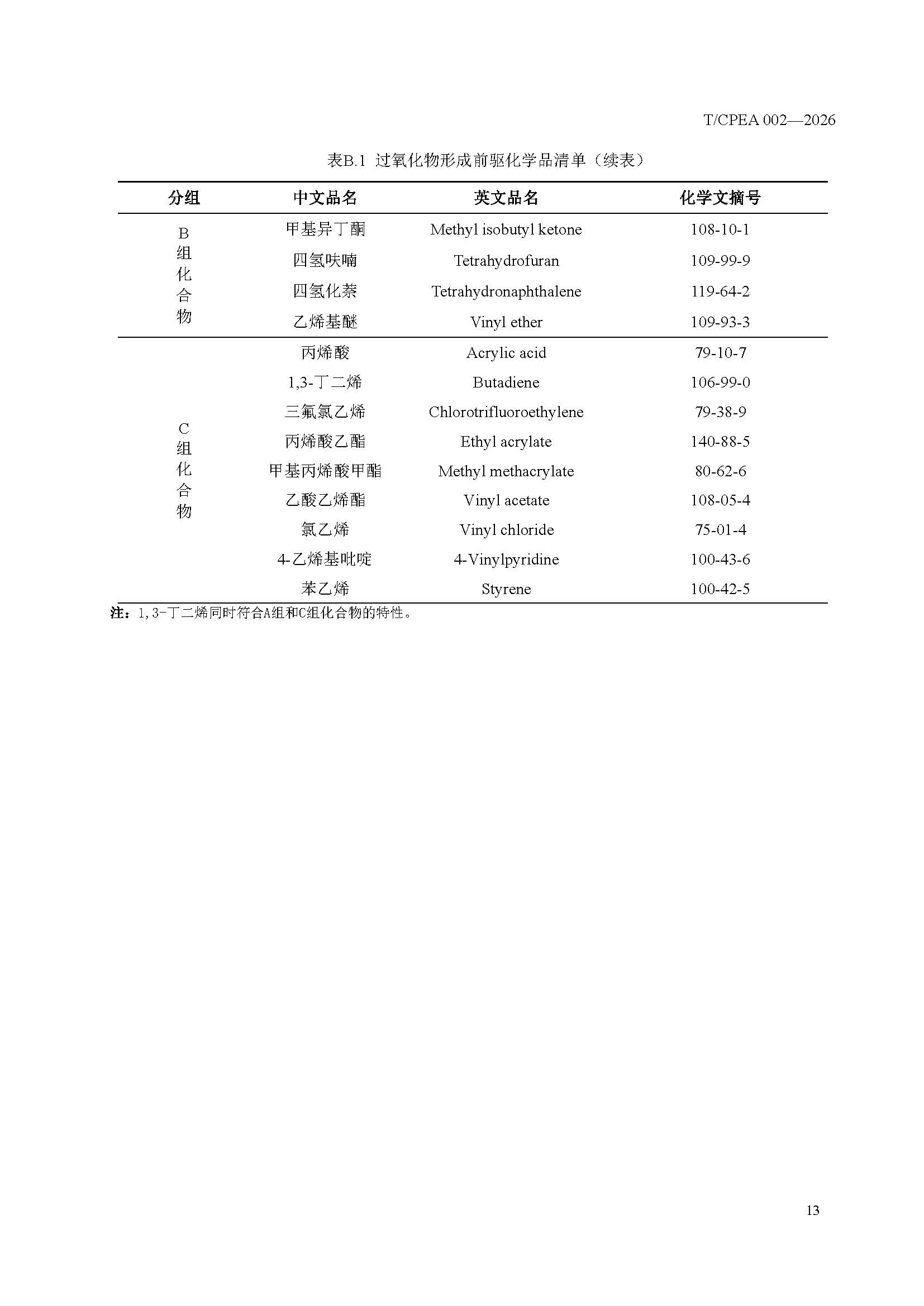医药研发实验室危险化学品安全管理规范_页面_17